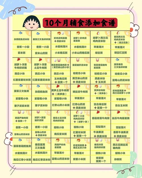 伊犁代生咨询机构:宝宝10个月辅食