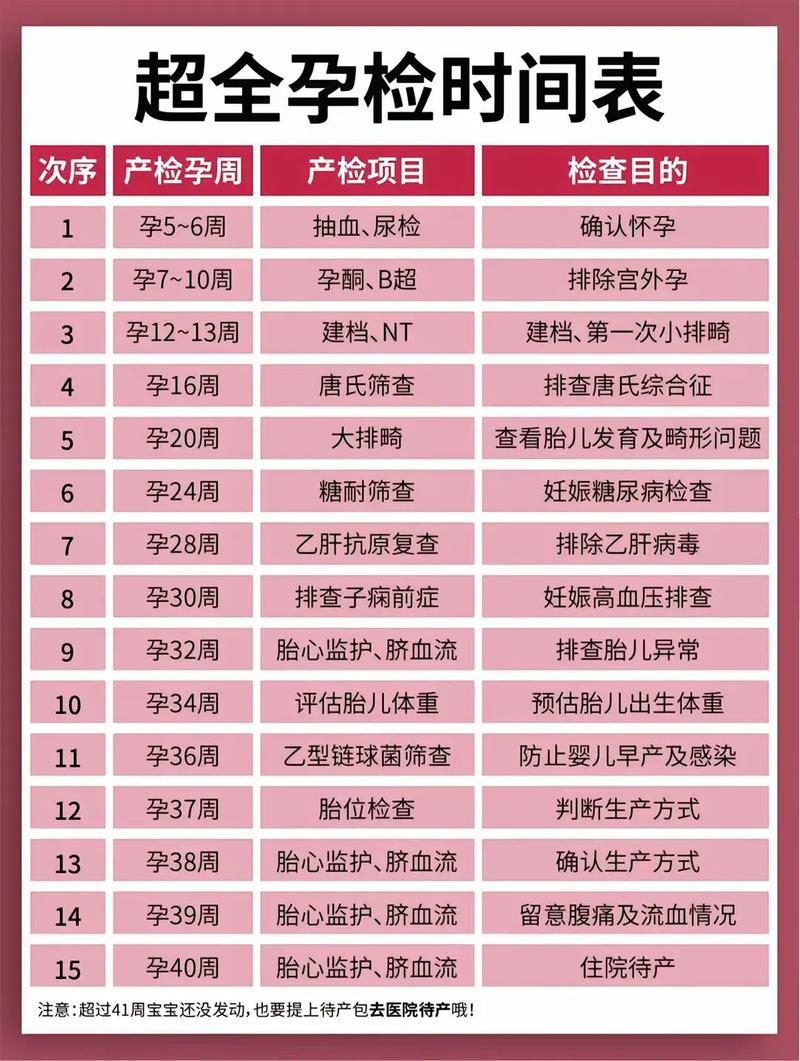 伊犁代生中心:孕妇生化检查是什么